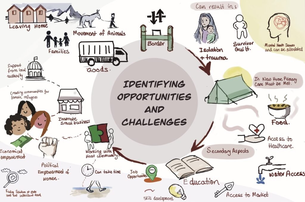 Afghanistan country Impact visual minutes